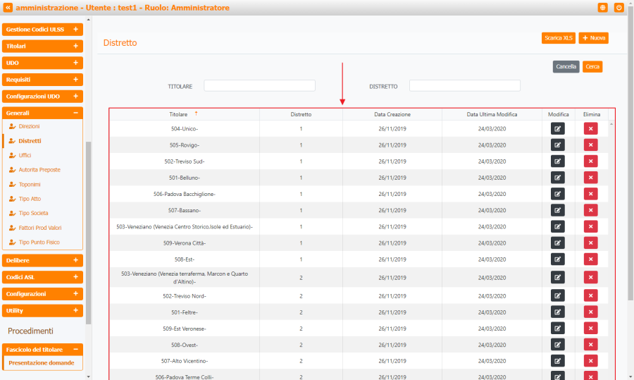 tabella_distretti.png tabella_distretti.png