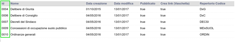 Identificativo della pubblicazione