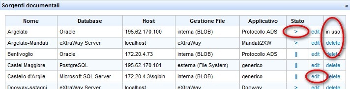servizio di conservazione