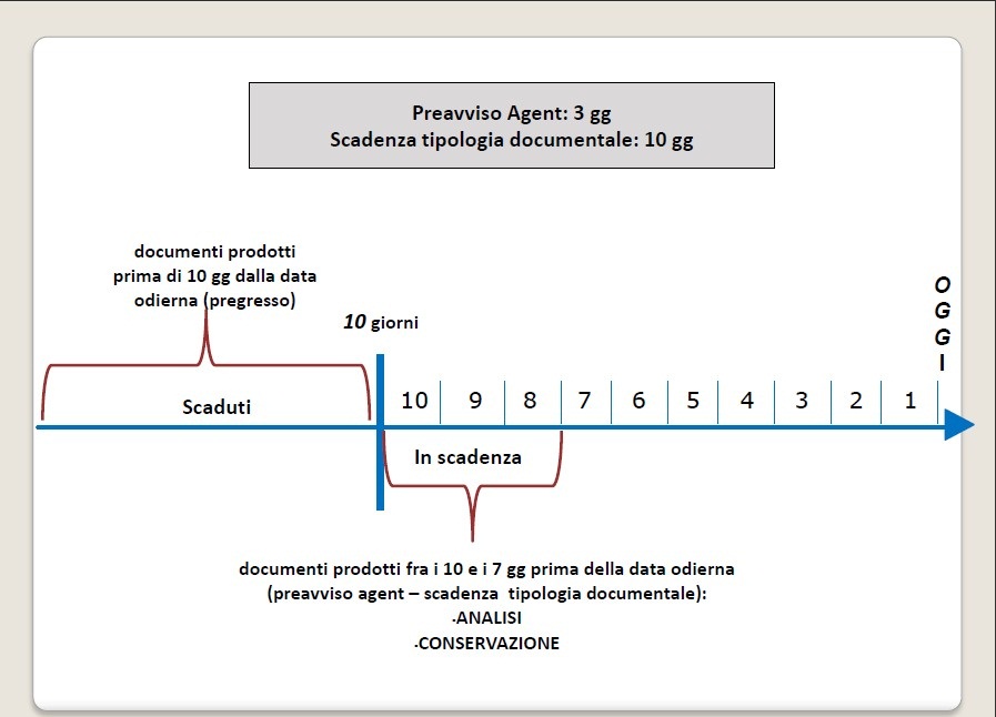 schema funzionamento agent