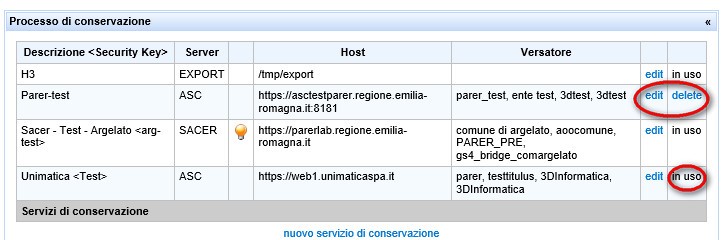 servizio di conservazione