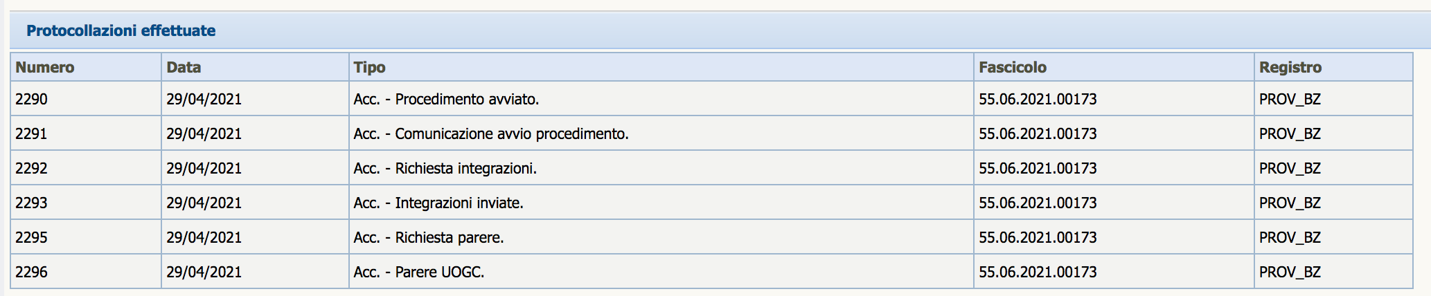 Protocollazioni avvenute