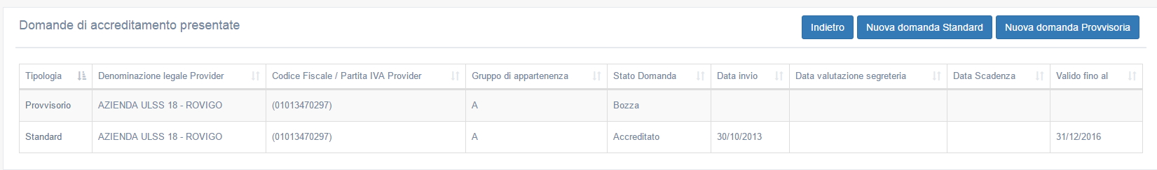 Visualizzazione domande del Provider