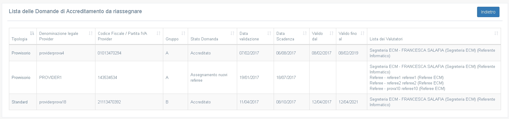 Contenuto vaschetta domande da riassegnare