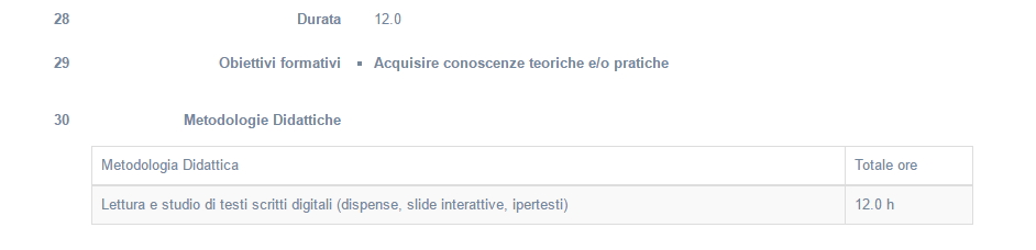 Durata/Obiettivi/Metodologie didattiche