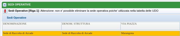 Alert per non cancellabilità sede operativa