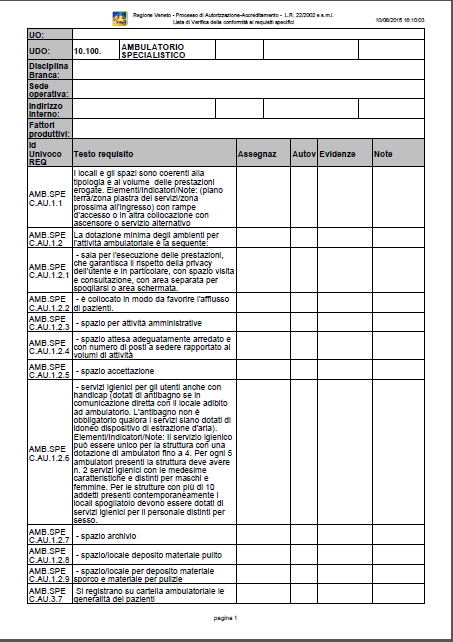 Esempio lista di verifica