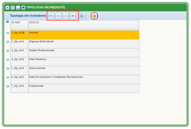 Tipologia Richiedente