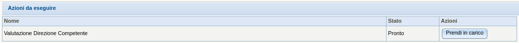 Valutazione Direzione Competente