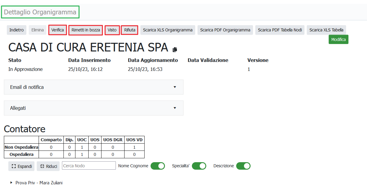  stato organigramma privato 