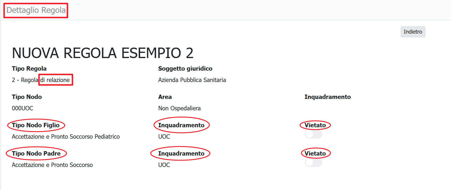  regola relazione ot