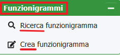  sezione funzionigrammi 