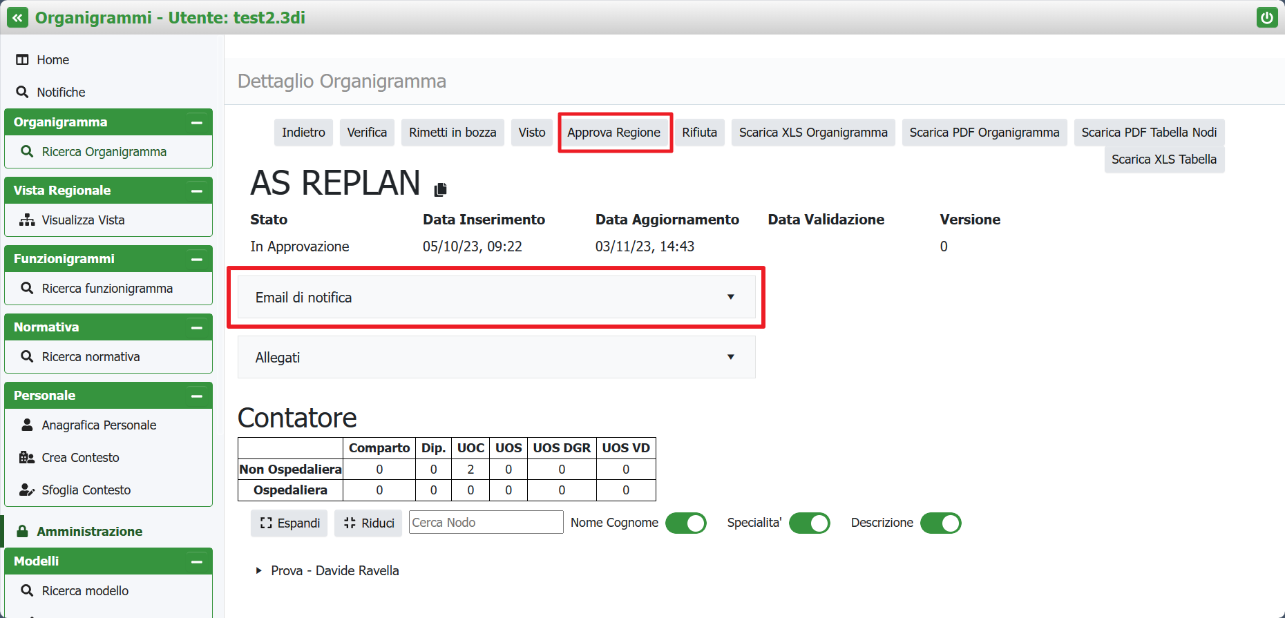  flusso approvazione organigrannma