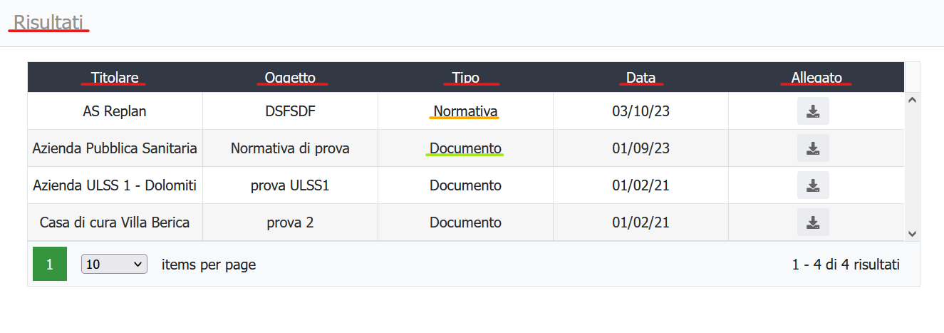 risultati normative