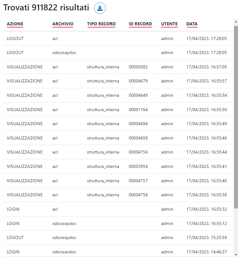 Dati identificativi lista record