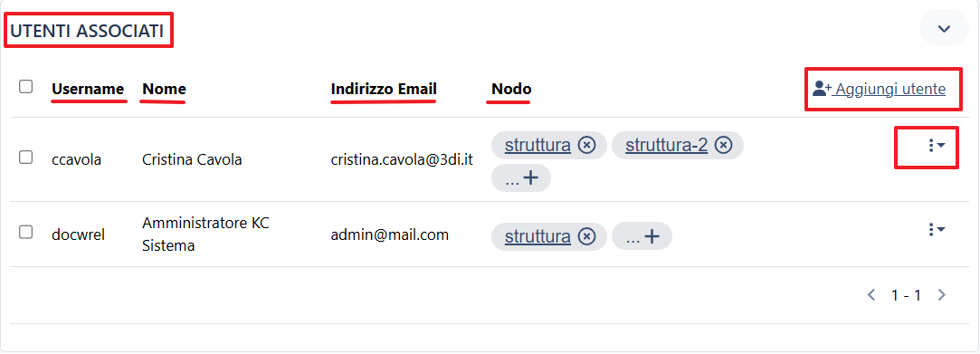  utenti associati
