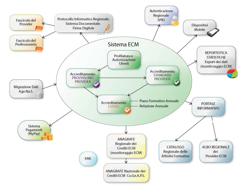 Caratteristiche Sistema ECM
