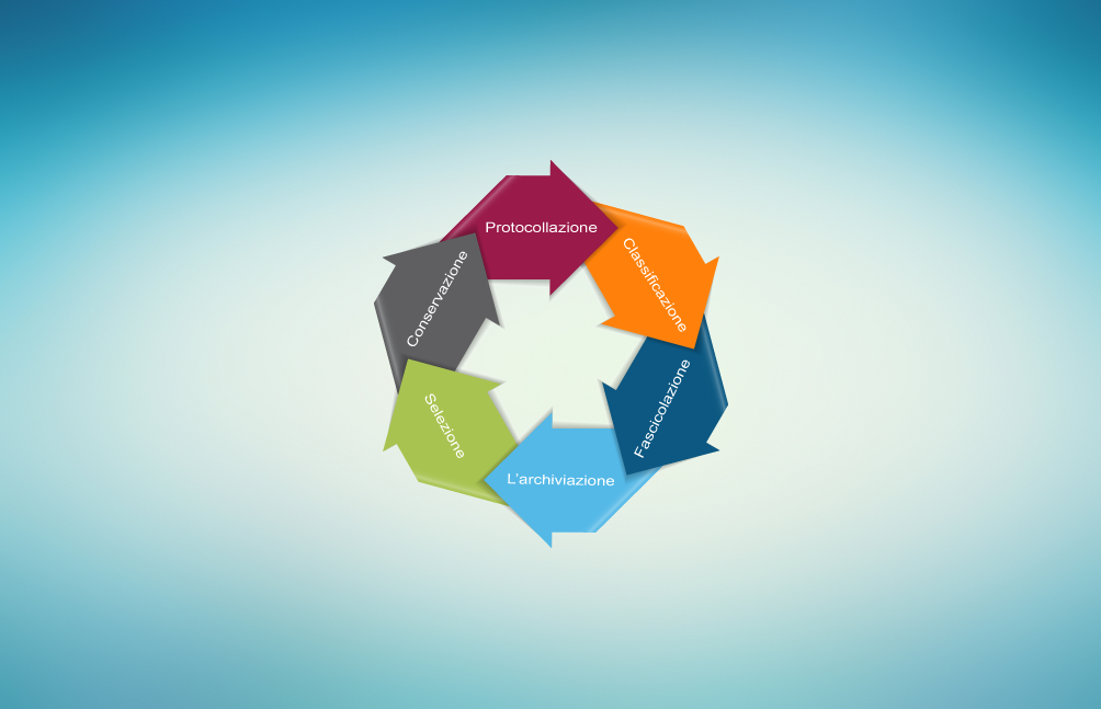 Le fasi del ciclo di materializzazione