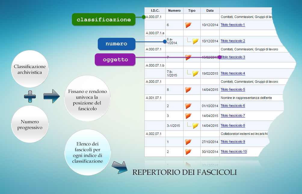 OPERA e la classificazione archivistica